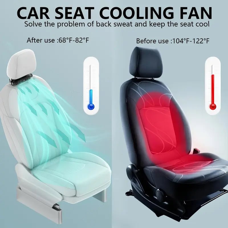 Sakerplus Car Seat Fan