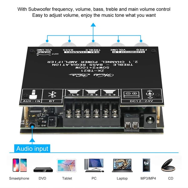 2.1 Channel Audio Receiver Power Amplifier Module