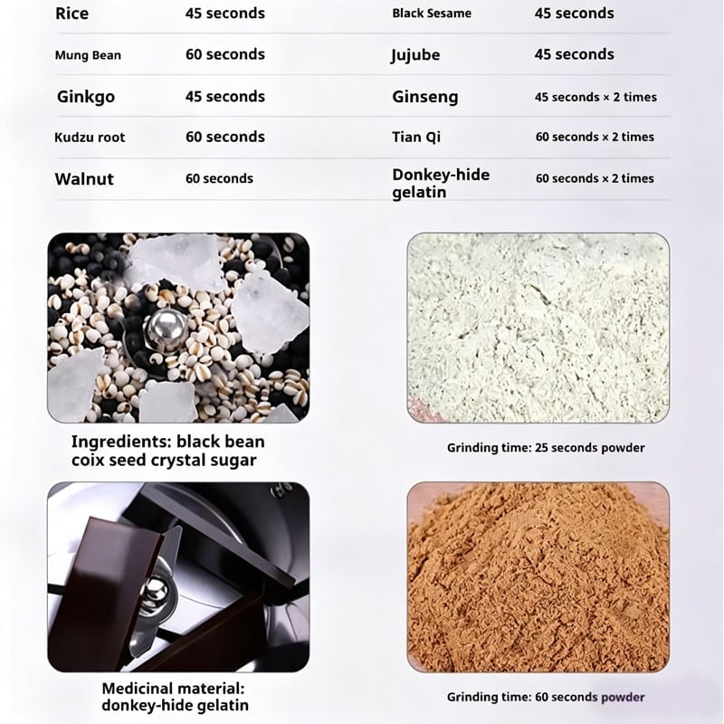 High-Speed Stainless Steel Grain Grinder