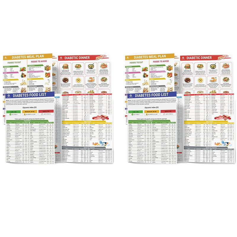 🥗Set of 2 Fodmap Chart📘IBS Symptom Relief Food List