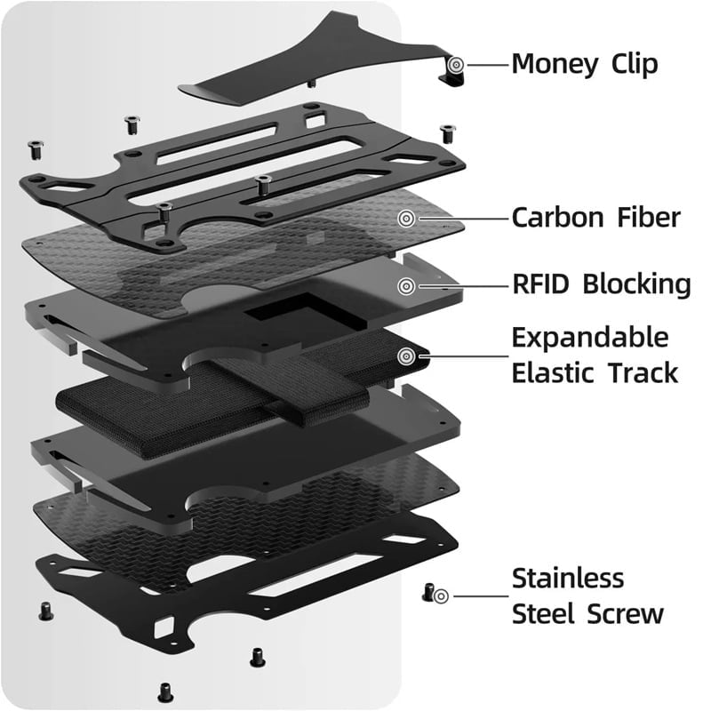 Slim Carbon Fiber Minimalist Wallet with RFID Blocking