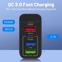 Sakerplus Multi Port Adaptor 65W Fast Charger - US Standard