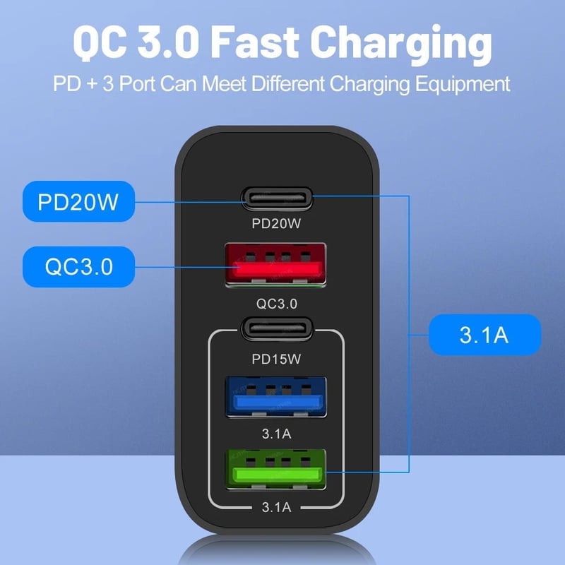 Sakerplus Multi Port Adaptor 65W Fast Charger - US Standard