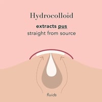 Invisible Acne Patches