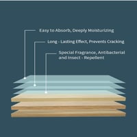 Multi-Effect Floor Clean Tablets