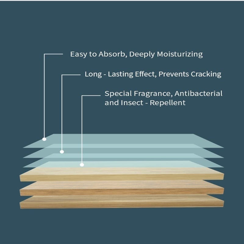Multi-Effect Floor Clean Tablets