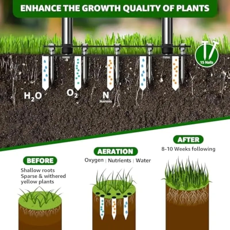 Manual Spring-Loaded Lawn Aerator & Tiller