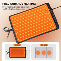 SAKER Food Warming Mat