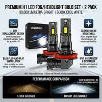Sakerplus® Led Headlight Bulb High Brightness 2Pack