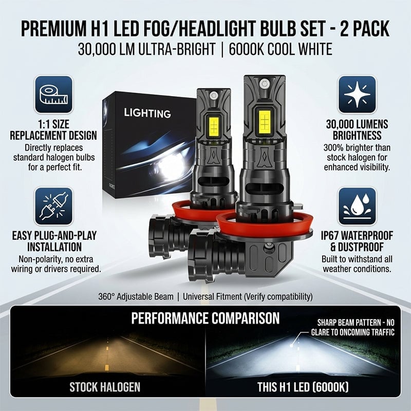 Sakerplus® Led Headlight Bulb High Brightness 2Pack