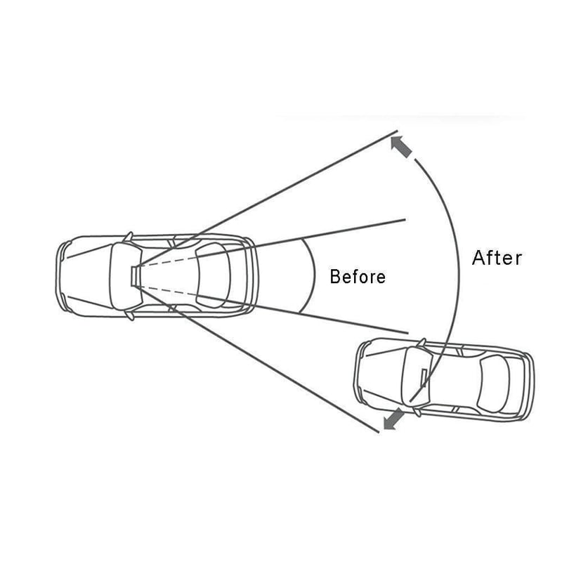 Sakerplus® The No Blind Spot Rearview Mirror