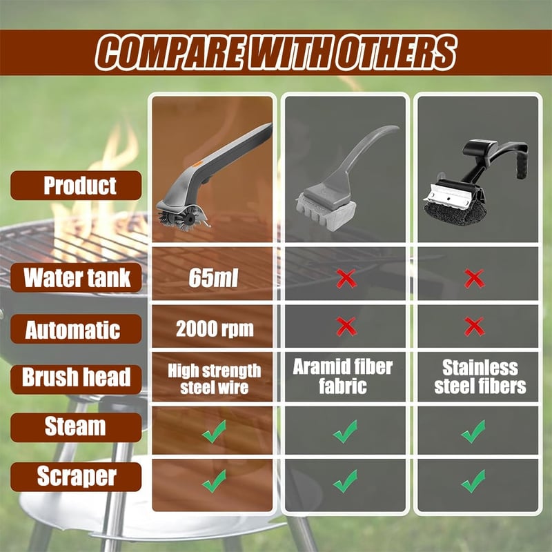 Saker Electric Steam Grill Brush