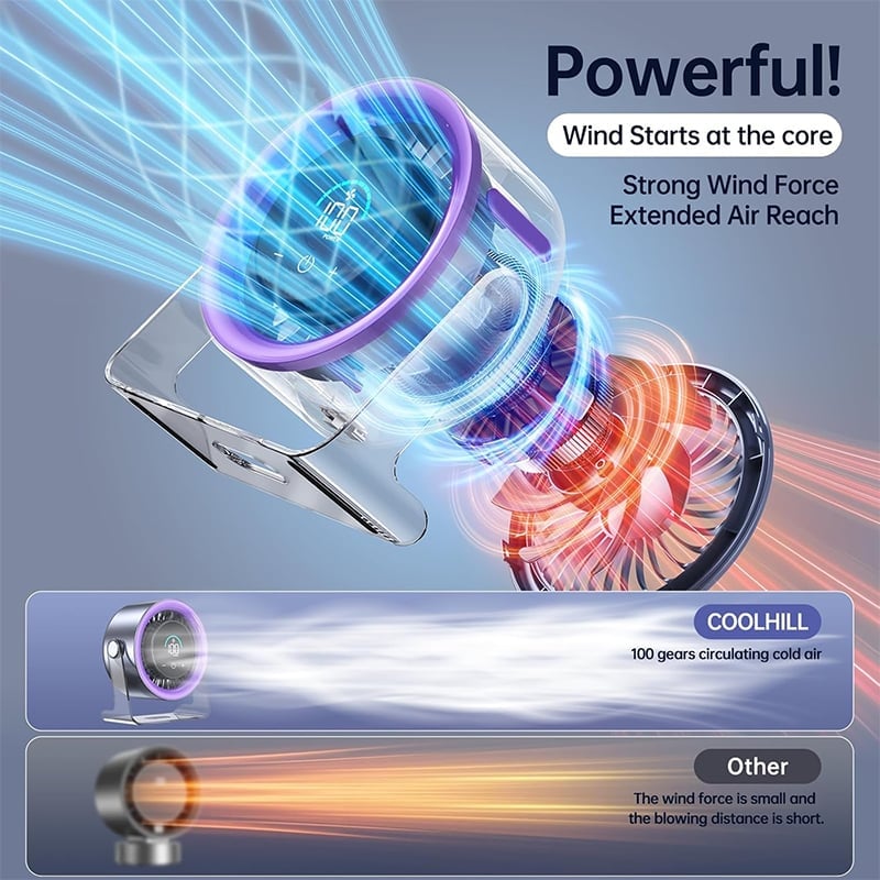 Digital Desktop Circulation Fan