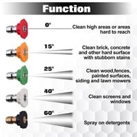 High-Pressure Water Gun with Nozzles for Car Wash