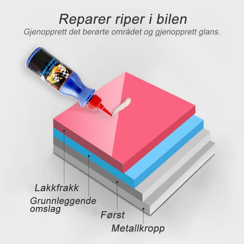 upsell - Bil ripefjerner