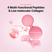 The Peptide Collagen Hydrogel Eye Patch (60 patches)