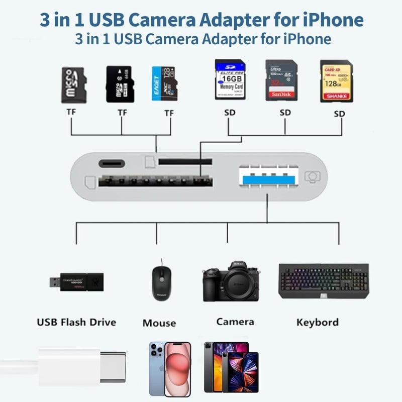 All-in-one Mobile SD Card Reader
