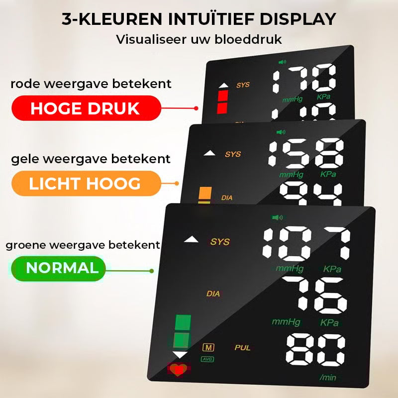 Polsbloeddrukmeter