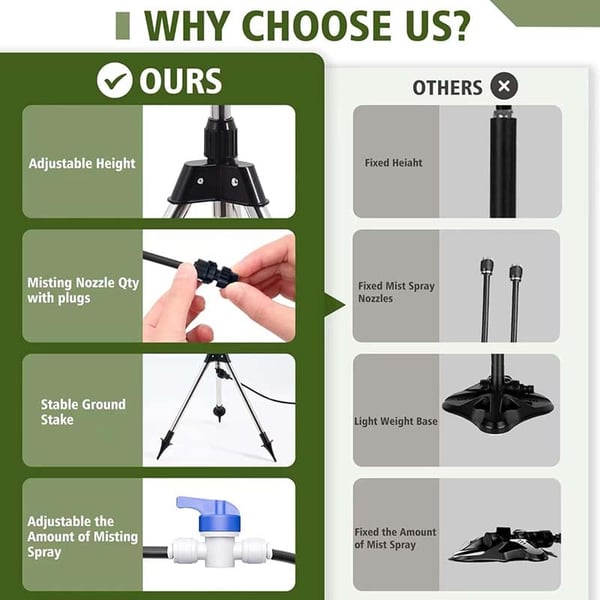 Sakerplus Adjustable Misting Cooling System