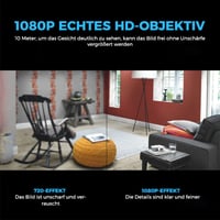 Ferngesteuerte Überwachungskamera