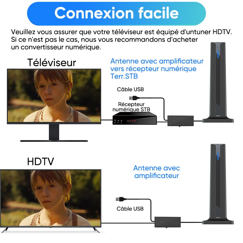 Antenne numérique HD intérieure HDTV 1080P 4K longue portée