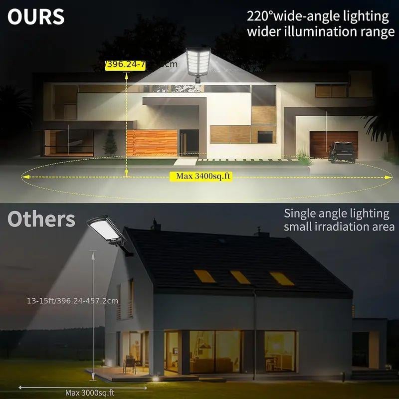 504LEDUltra-BrightSolar6500KSolarStreetLight_5