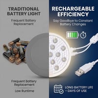Kexon™ Magnetic Rechargeable IP68 Submersible LED Light