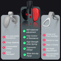 Sakerplus Men Kegel Trainer Pelvic Floor Muscle Repairer