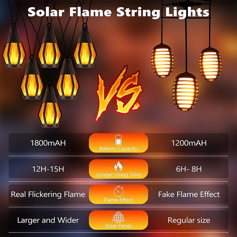 Solar Flickering Flame String Lights