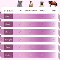 Cat Brush for Shedding