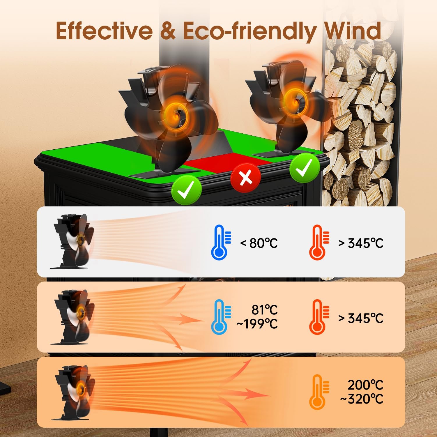 4-Blade Fireplace Fan for Wood Burning Stove