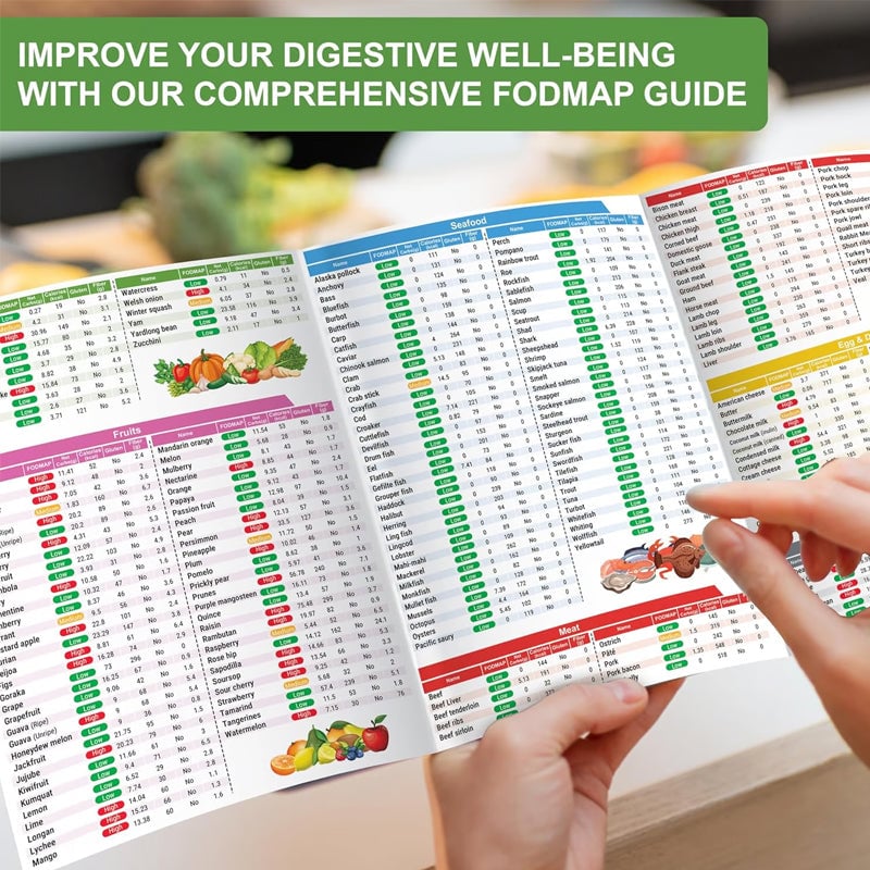 🥗Set of 2 Fodmap Chart📘IBS Symptom Relief Food List