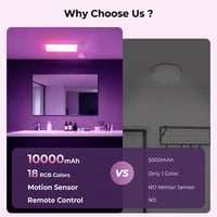 Kexon™ Rechargeable LED Motion Sensor Ceiling Light