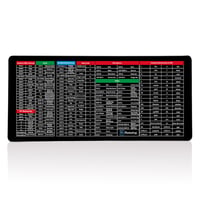 Sklisikker tastaturplate