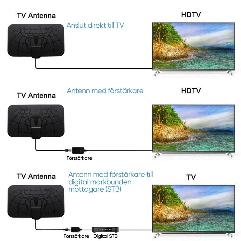 Digital TV-antenn