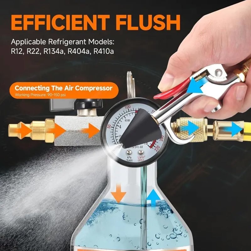 Sakerplus® Automotive AC System Flush Cleaning Kit