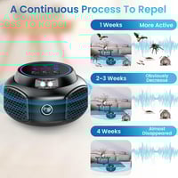 Sakerplus Rodent Repellent Ultrasonic Plug in
