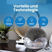 Wasser-Waschbarer Luftreiniger