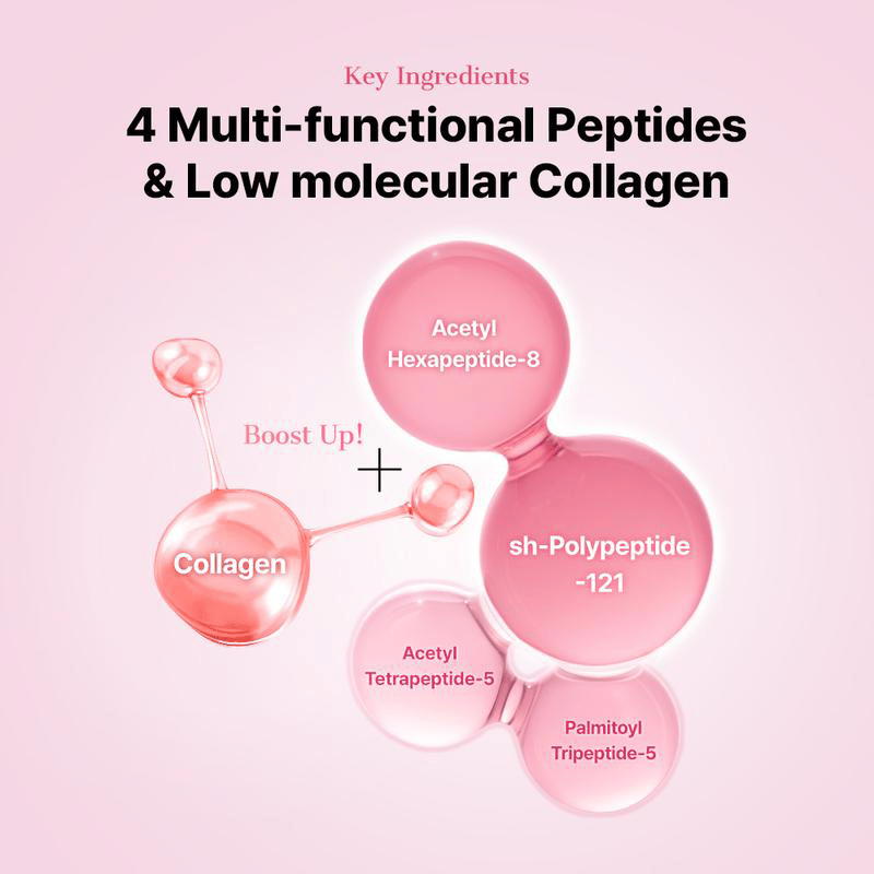 The Peptide Collagen Hydrogel Eye Patch (60 patches)