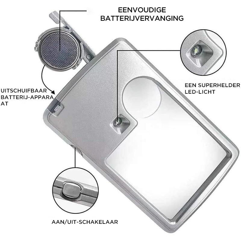 Led kaartloep om te lezen