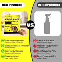 Mouse & Rat Repellent Balls