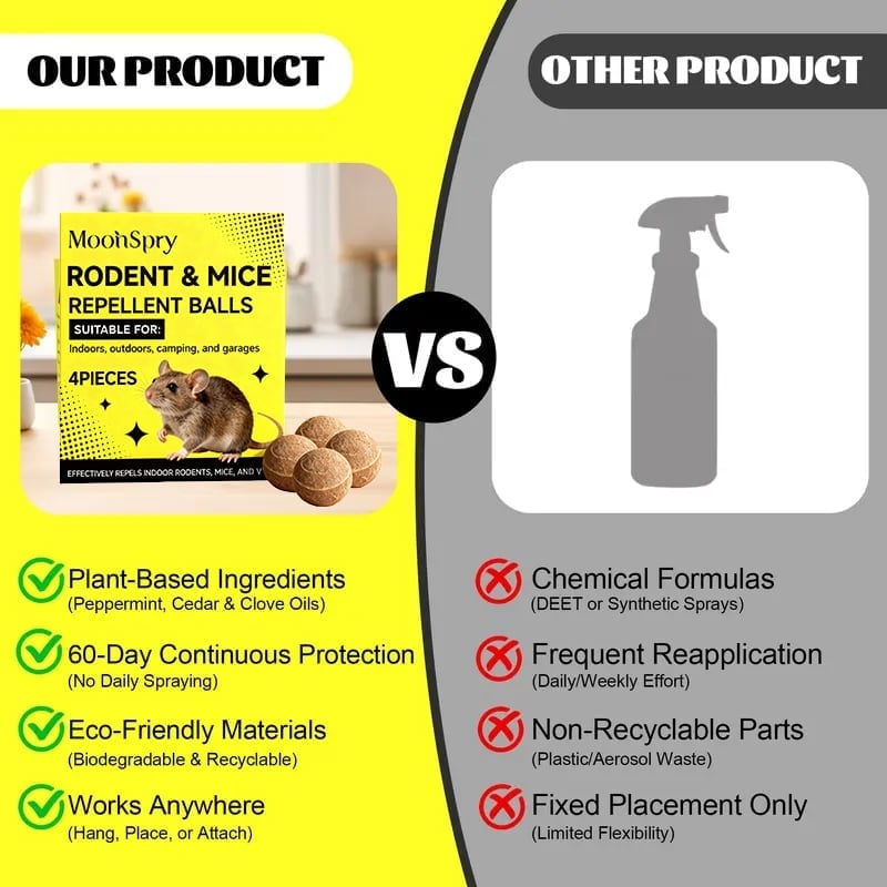 Mouse & Rat Repellent Balls