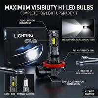 Sakerplus® Led Headlight Bulb High Brightness 2Pack