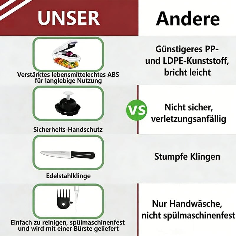 Profi Gemüseschneider 15-in-1