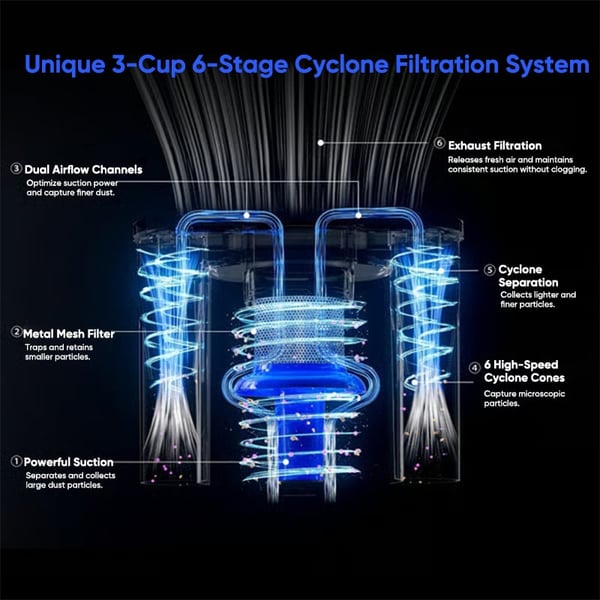 Sakerplus Household Dust Mite Remover