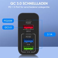 Multiport-Adapter 65W Schnellladegerät - EU-Standard