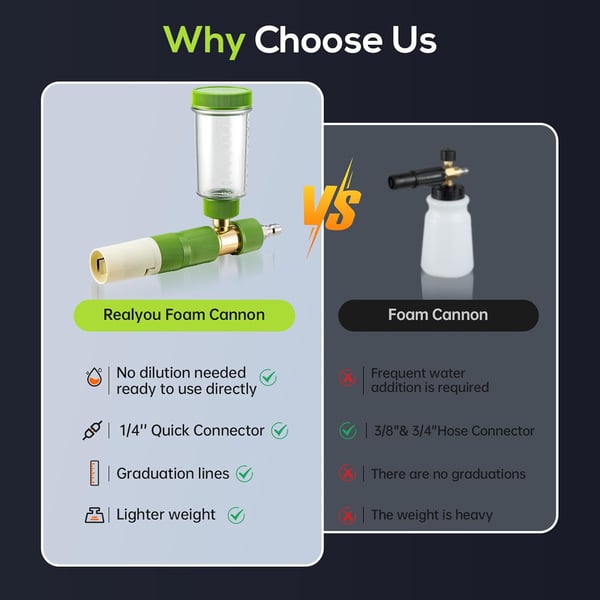 Quick-Connect High-Pressure Foam Cannon for Effortless Car Washing