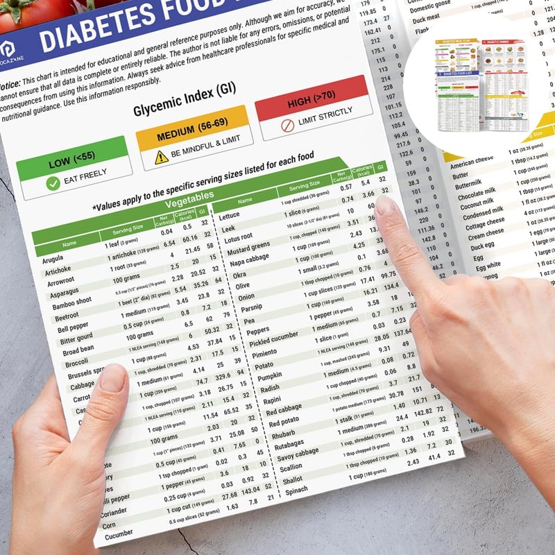 🥗Set of 2 Fodmap Chart📘IBS Symptom Relief Food List